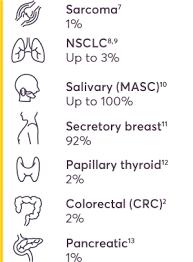 晚期肺癌治疗效果不错能做手术吗,得了小细胞肺癌晚期有救吗