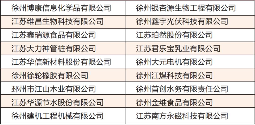 绿健酸奶徐州,绿健乳业邳州分公司
