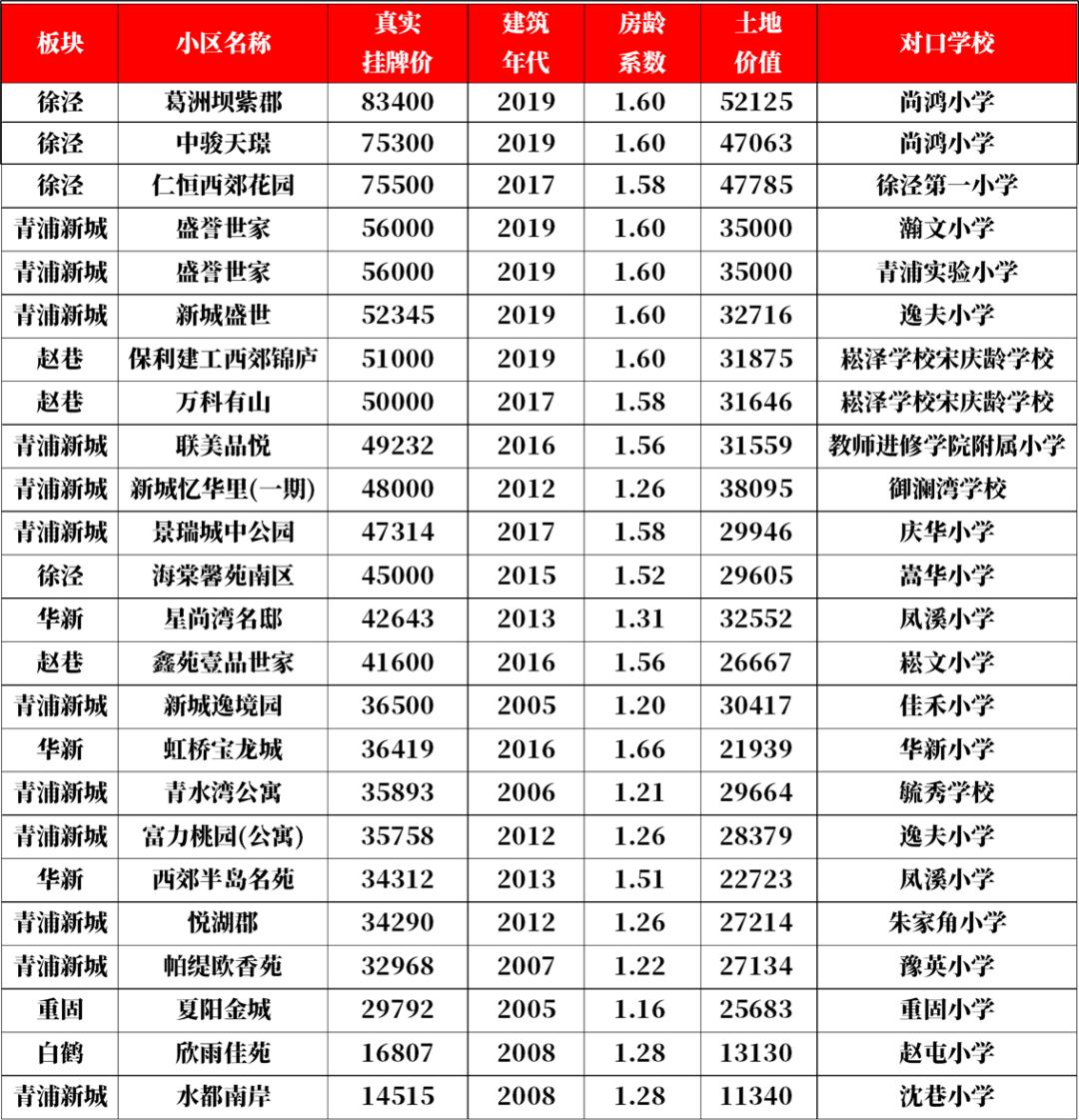 上海大虹桥房价下跌,大虹桥房价