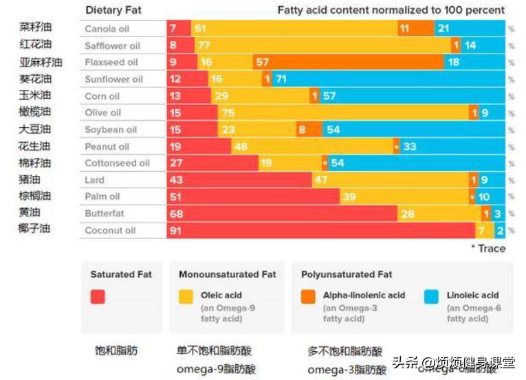 高纯度鱼油是怎么选,高纯度鱼油挑选