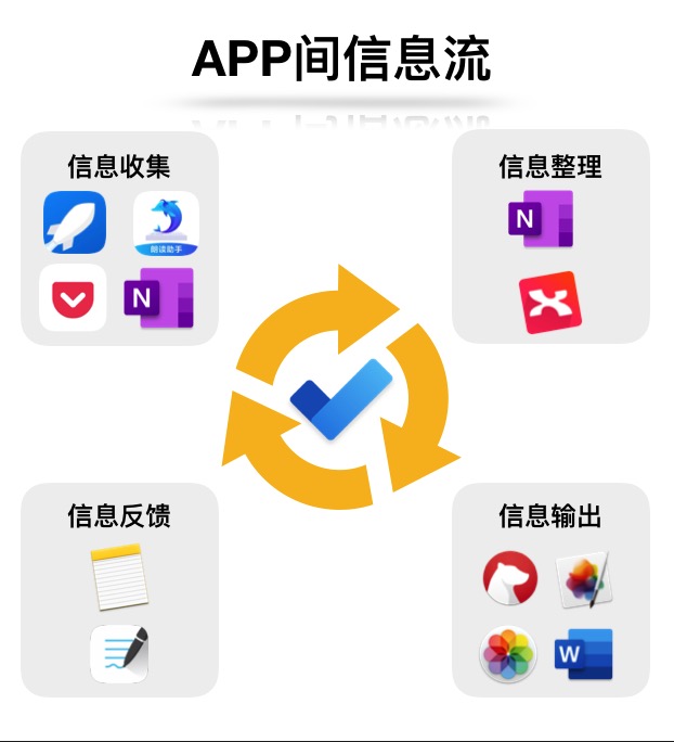 苹果macos系统app,苹果ios值得购买的软件