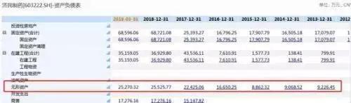 济民制药与哪一股同步,1年涨10倍的股票背后的逻辑