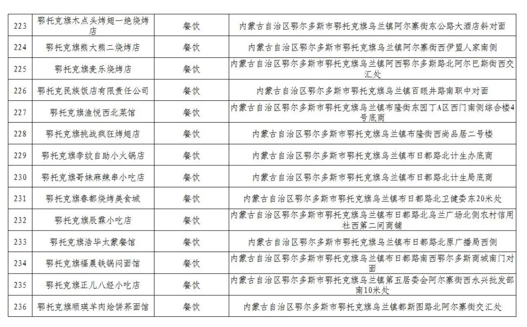 600万消费券发放,600万电子消费券