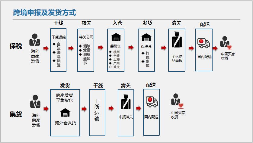 双11跨境商品成交额再创新高，是否预示新的商机红海？