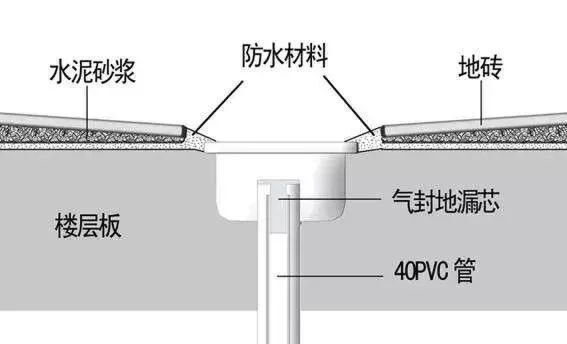 淋浴间施工标准,淋浴间施工顺序