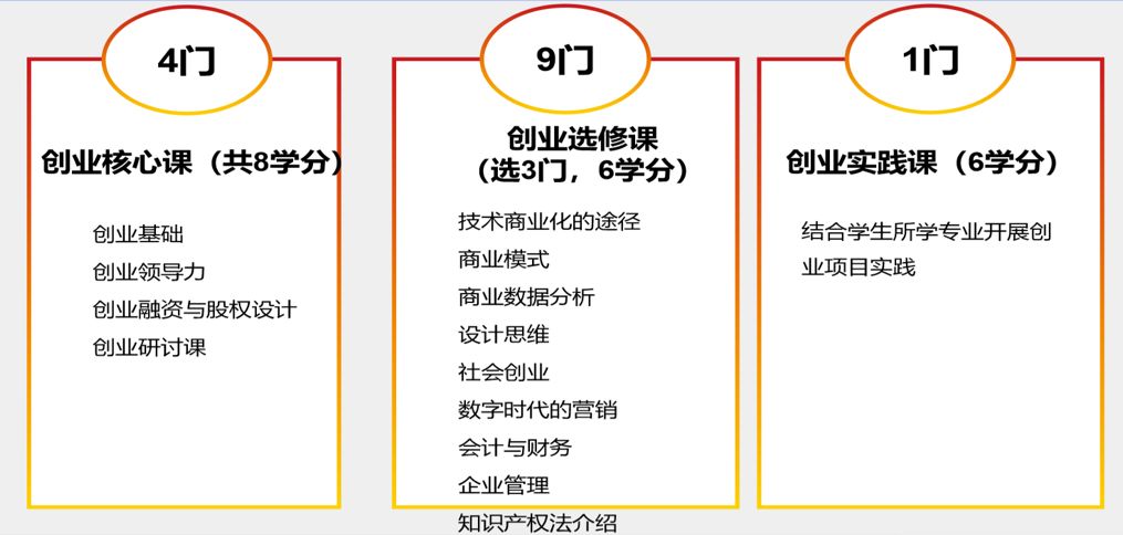 如何培养人才以及创新,如何培养创业人才