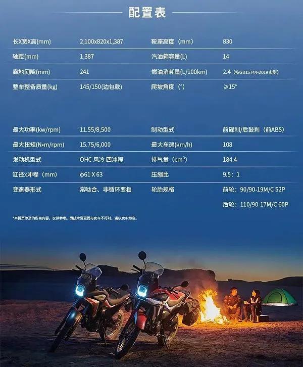 17389元起！本田国产“小非双”CRF190L正式开售