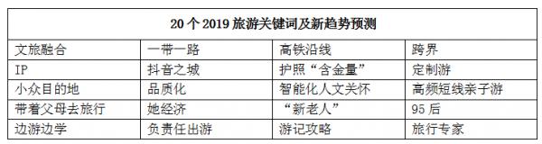 travelzooltd,travelzoo周边游