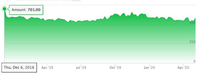 supreme山寨,supreme和supreme