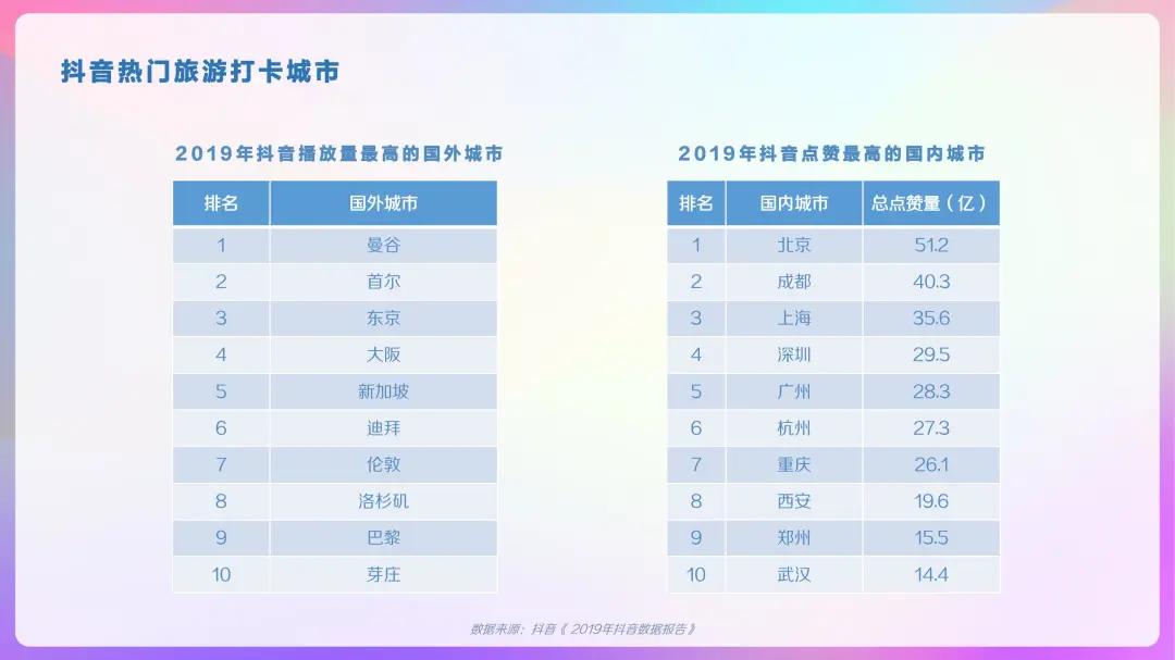 2023抖音用户大数据,2022抖音大v用户画像
