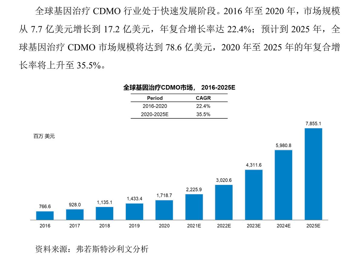 细胞疗法和基因疗法的区别,细胞和基因治疗最新方向