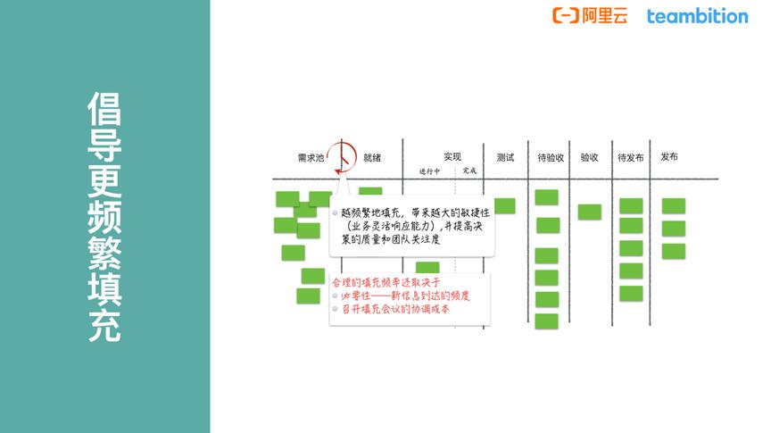 研发效能提升八项实践建议,研发效率提升的措施
