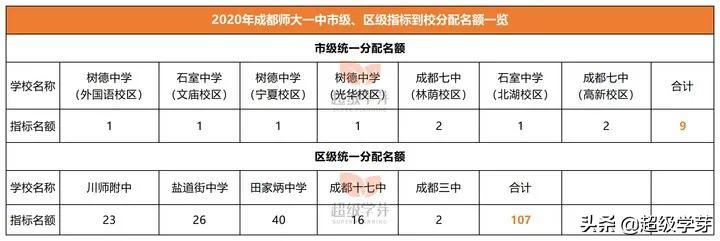 重点学校一本率在多少,师大一中麓山校区重点率
