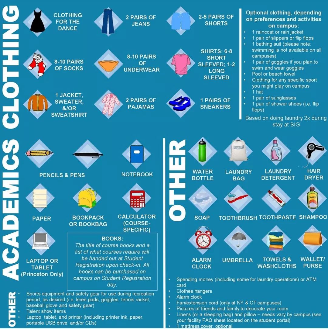 行李箱必备清单旅行实用好物推荐,行李箱出行一周推荐