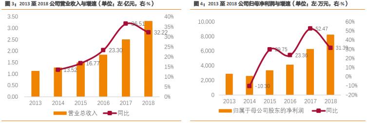 杰恩设计集团,室内设计龙头企业