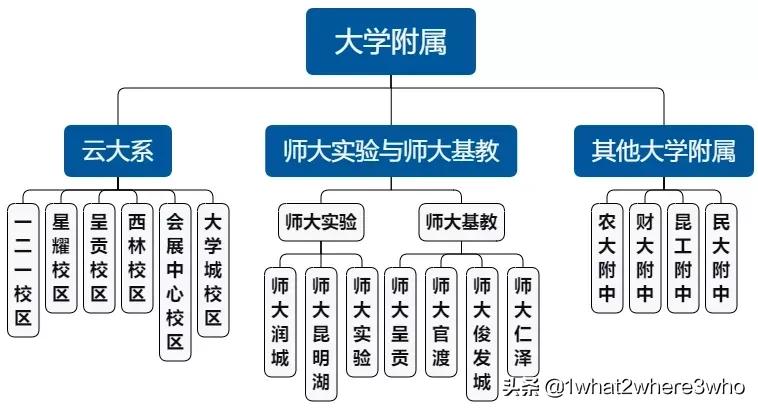 昆明十大教育机构排名,昆明优质民办学校