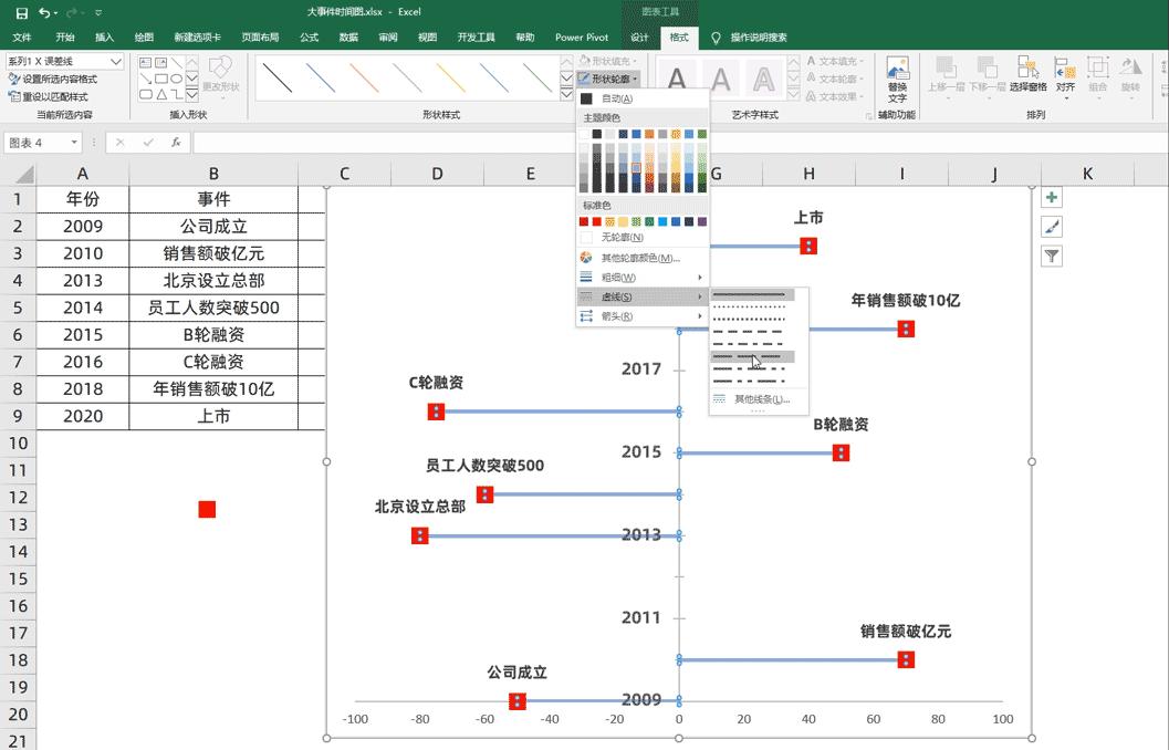 公司大事件回顾视频怎么制作,公司大事件视频怎么做