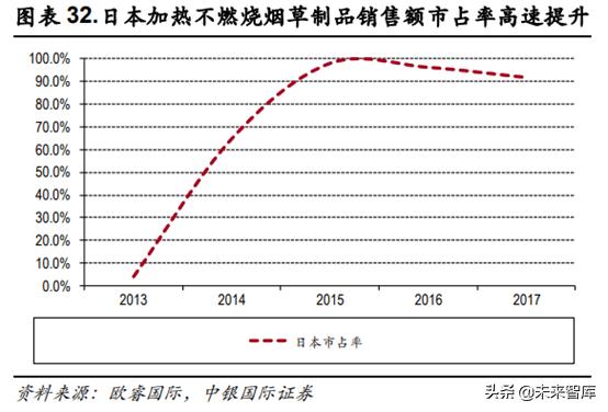 未来我国草业发展前景如何,新型烟草趋势分析