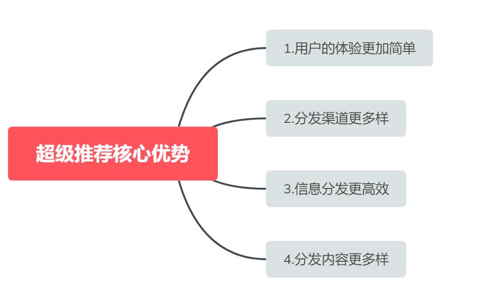 强烈安利新玩法,超级推荐改版之后新玩法分享