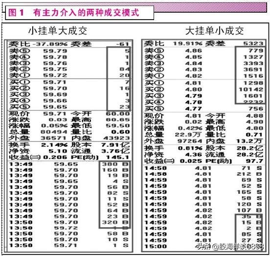 股市盘中挂单技巧,股市中挂单是什么意思