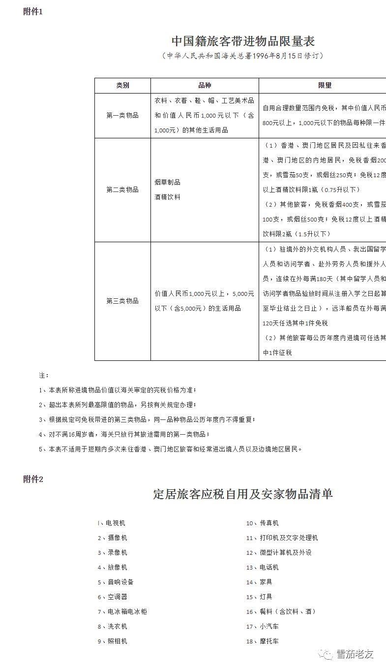 中国海关入境茶叶规定,中国海关入境携带物品规定烟酒
