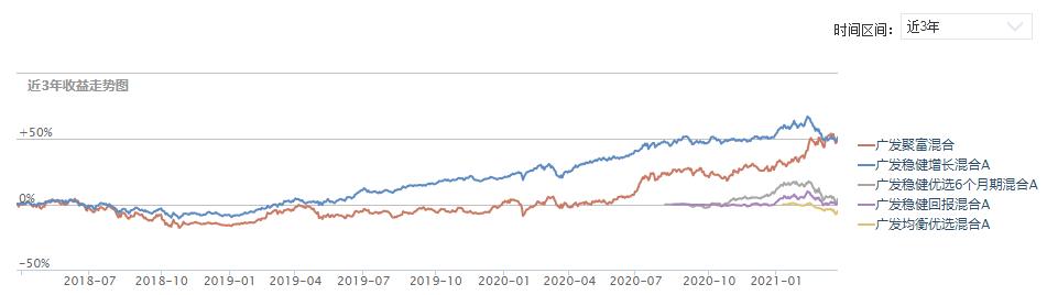 攻守兼备基金,攻守兼备的基金组合