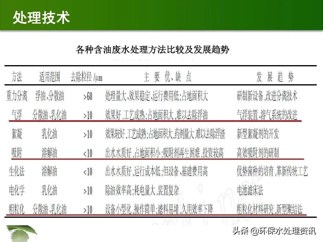 含油废水的水处理技术,含油废水初级处理方法
