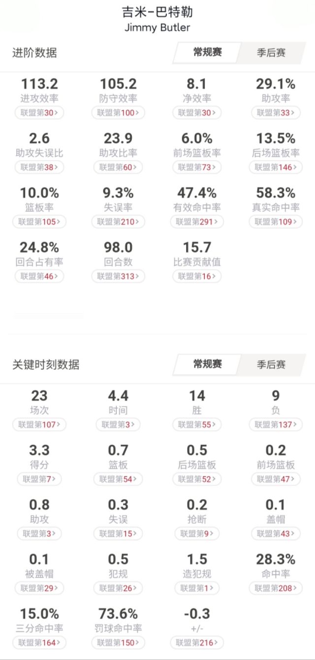 深度｜丑小鸭—吉米巴特勒，热火当家球星，从弃儿到NBA顶薪球员