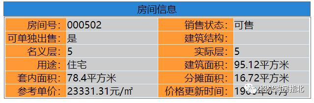 绍兴单身公寓值不值得买,算了一笔账