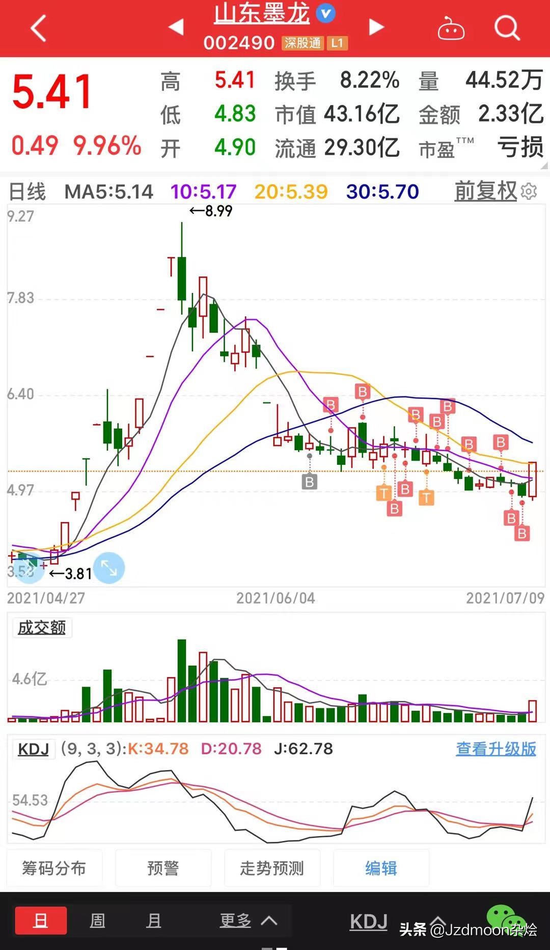 山东墨龙钢材,山东墨龙特钢