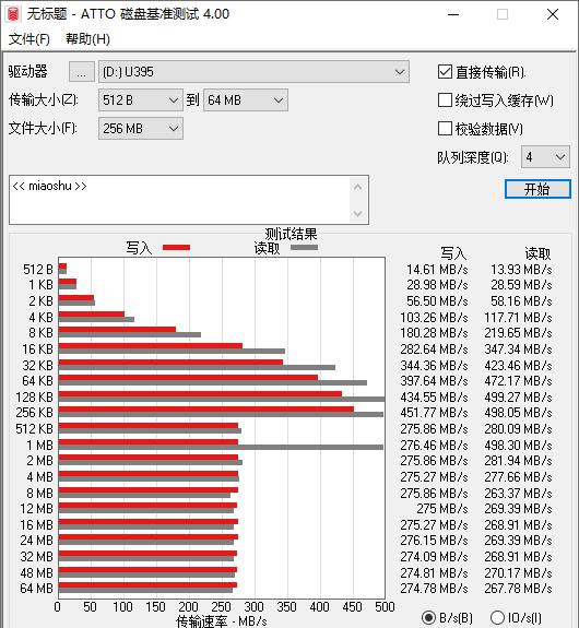 aigo固态u393评测,aigo固态u盘u395评测