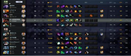 dota2史诗级攻略,dota2末日降临攻略