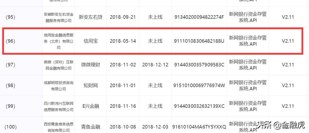29家网贷平台名单公示,银行存管名单2017