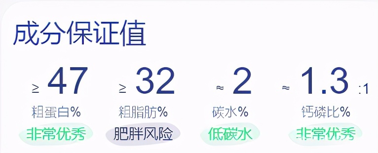 无谷纯肉的猫粮,最便宜的无谷猫粮