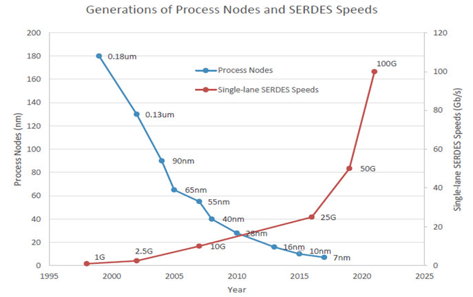 高性能ai芯片公司,高性能ai计算