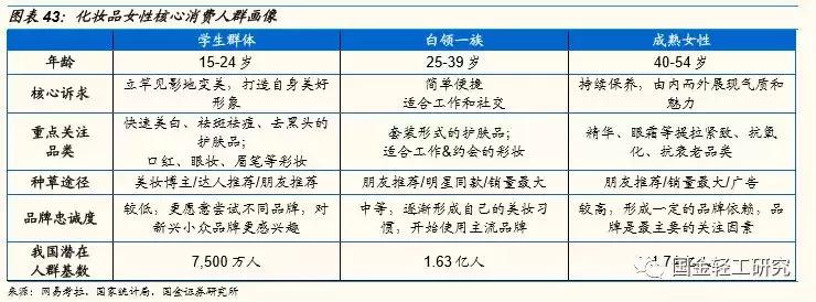 国金证券股票深度研究,国金证券消费新势力