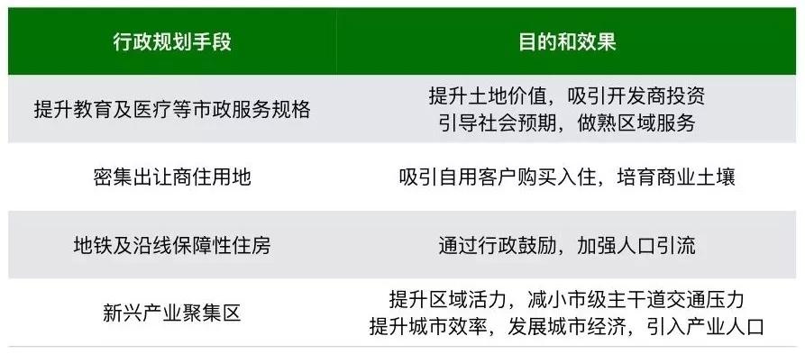 内参预判房价,内参最近销售价格