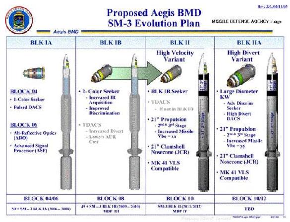 美国又收33亿大单：卖给日本“标准3”导弹，向韩国出售反潜鱼雷