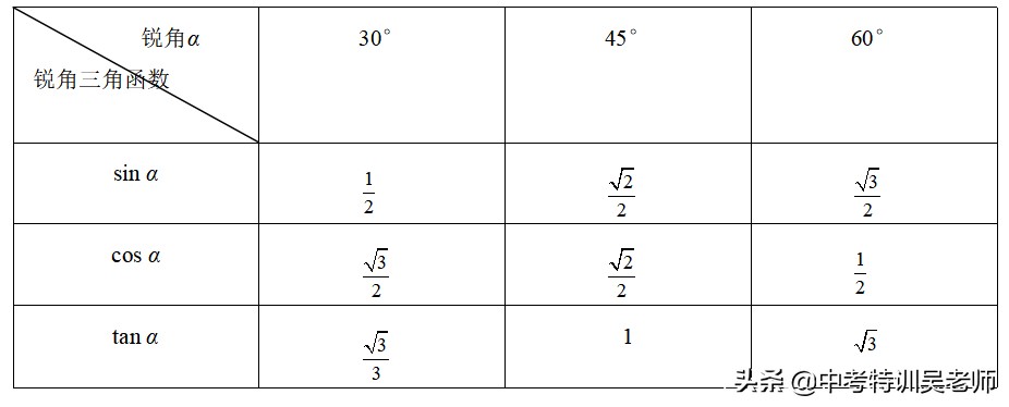 锐角三角函数解直角三角形口诀,锐角三角函数解直角三角形练习题