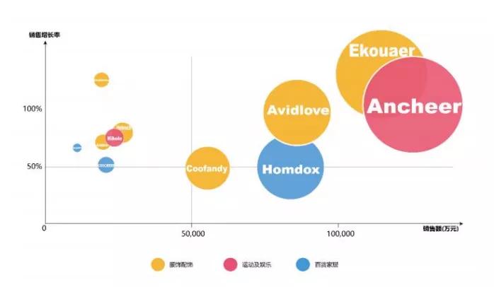 52亿级卖家主动砍掉1000店铺，员工帐号清零，越精越值钱？