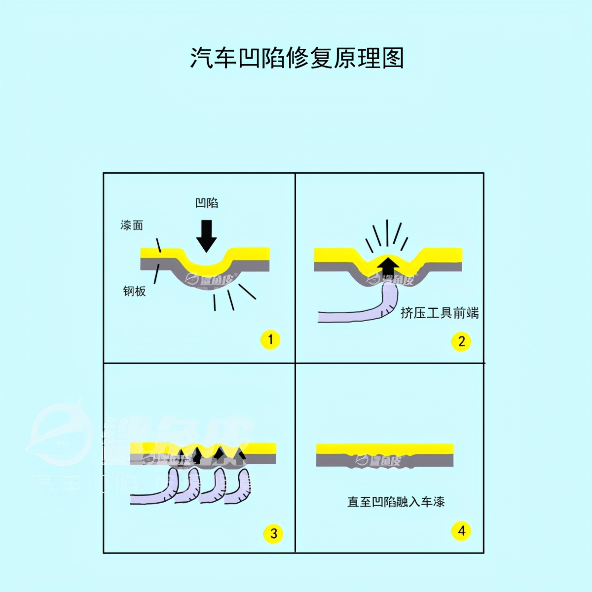 车顶凹陷掉漆全车顶喷漆,修复车顶凹陷需要拆车顶吗