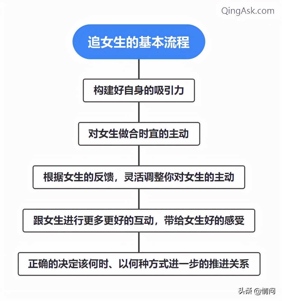 怎么样追女生才是正确的方法,女生追女生的正确方式和方法