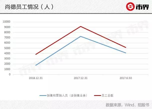 尚德虚假宣传为什么被罚,尚德退费315