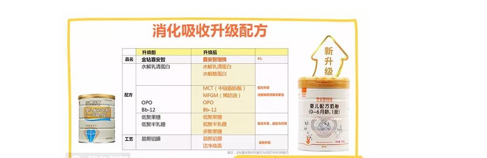 新政通过的奶粉品牌,新国标下哪款奶粉值得推荐