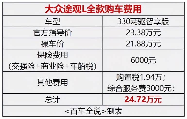 大众途观l的真实车主吐槽,探店大众途观l