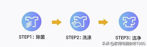 惠而浦新逸干衣机测评,惠而浦帝王洗衣机测评