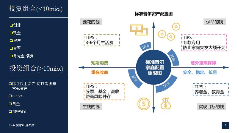 股票如何实现财富自由,通向财富自由的股票投资组合模型