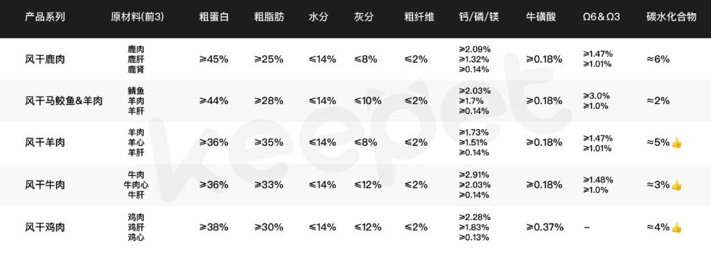 各种猫粮测评对比视频,公认十种最好最便宜猫粮