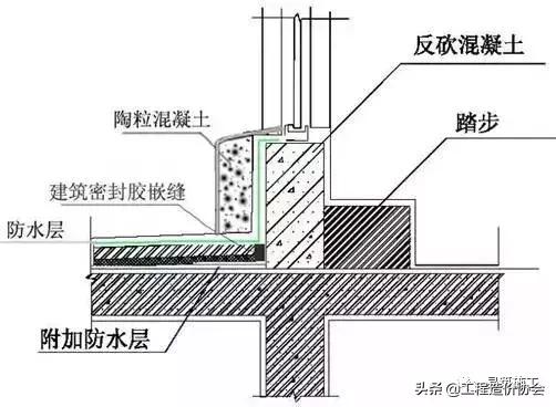 万科建筑施工讲解,万科最新施工标准