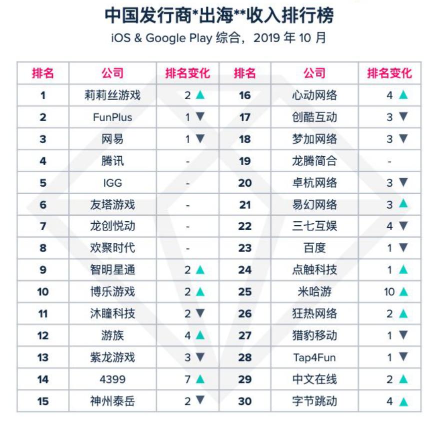 刀塔传奇厂商,哪个平台的刀塔传奇好